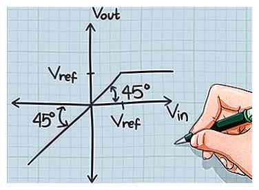 Comment dessiner les caractéristiques de transfert pour un circuit de découpage de diode de base