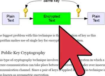 3 façons d'apprendre la cryptographie