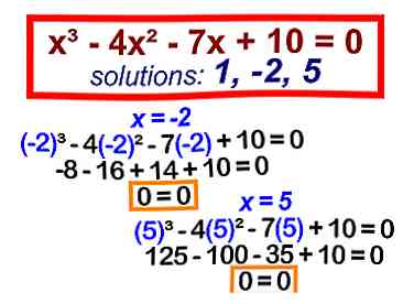 Hoe een kubieke veelterm te bepalen 12 stappen (met afbeeldingen)