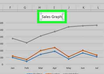 2 formas sencillas de hacer un gráfico de líneas en Microsoft Excel