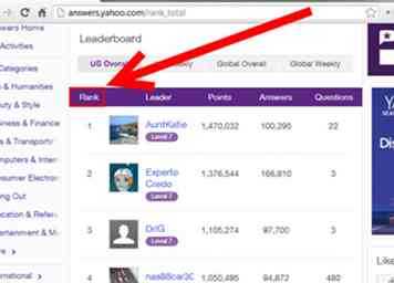 Hoe deel te nemen aan Yahoo! Antwoorden 8 stappen (met afbeeldingen)
