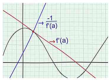 Comment trouver l'équation d'une ligne tangente 8 étapes