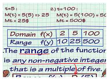 4 maneras de encontrar el rango de una función en matemáticas