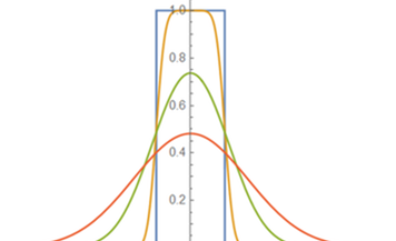 Hoe Gaussische functies te integreren