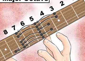 Comment apprendre les échelles de guitare (avec des images)