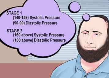 Wie man ein Aneroid-Manometer liest (mit Bildern)