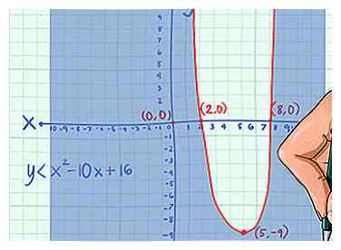 3 façons de représenter graphiquement les inégalités