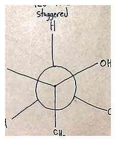Cómo dibujar una proyección Newman en química orgánica 14 pasos